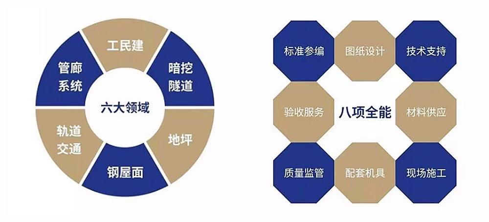 必发集团(股份)有限公司-官方网站