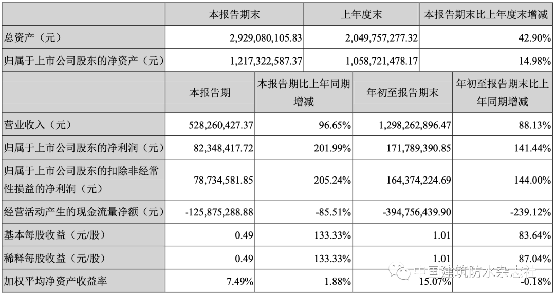 必发集团(股份)有限公司-官方网站