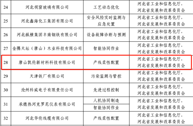 必发集团(股份)有限公司-官方网站