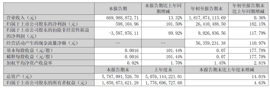 必发集团(股份)有限公司-官方网站