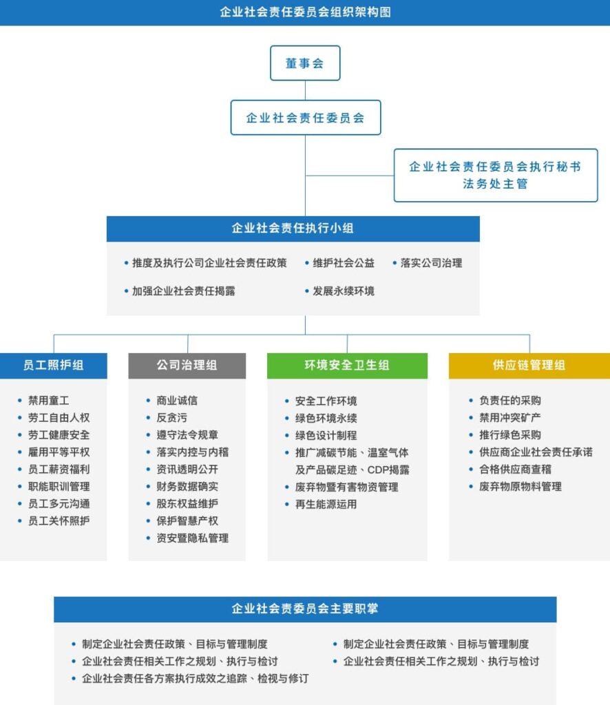 尊龙凯时·(中国)人生就是搏!