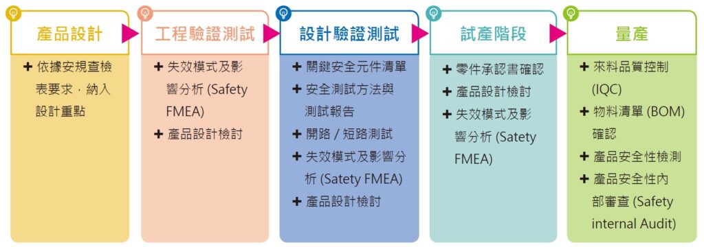 尊龙凯时·(中国)人生就是搏!