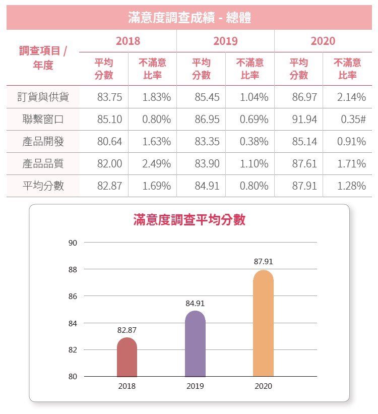 尊龙凯时·(中国)人生就是搏!